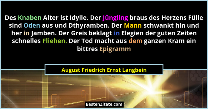 Des Knaben Alter ist Idylle. Der Jüngling braus des Herzens Fülle sind Oden aus und Dthyramben. Der Mann schwankt hi... - August Friedrich Ernst Langbein