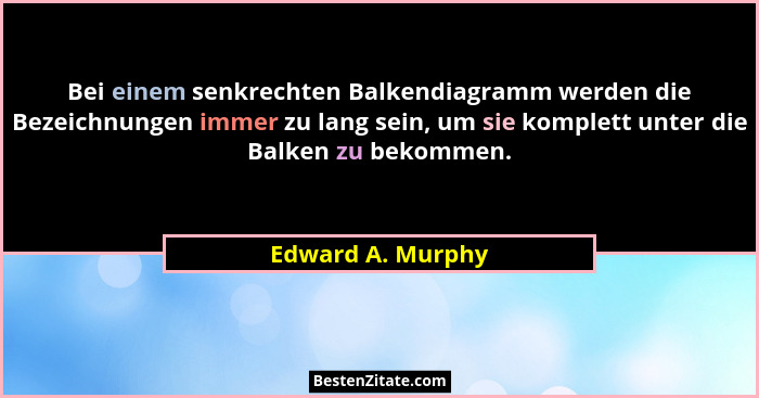 Bei einem senkrechten Balkendiagramm werden die Bezeichnungen immer zu lang sein, um sie komplett unter die Balken zu bekommen.... - Edward A. Murphy